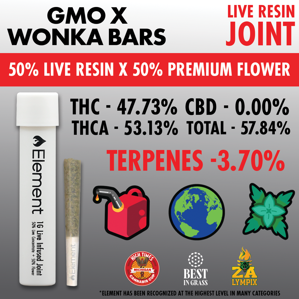GMO x Wonka Bars