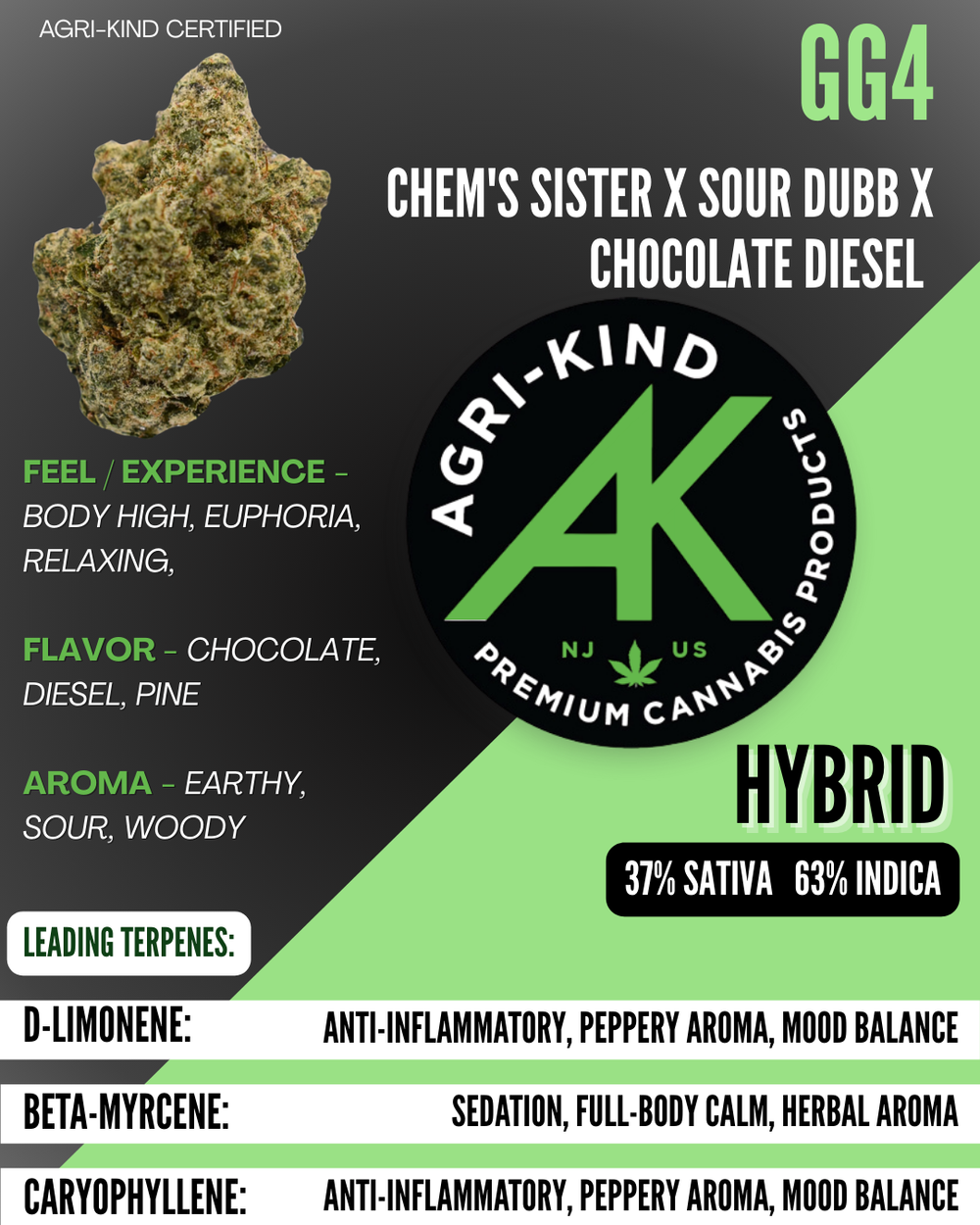 Cannabis Promo, Cannabis Sales, Cannabis Discounts, Cannabis on Sale, 4/20 WEEKEND: $42 QUARTER OUNCES 1