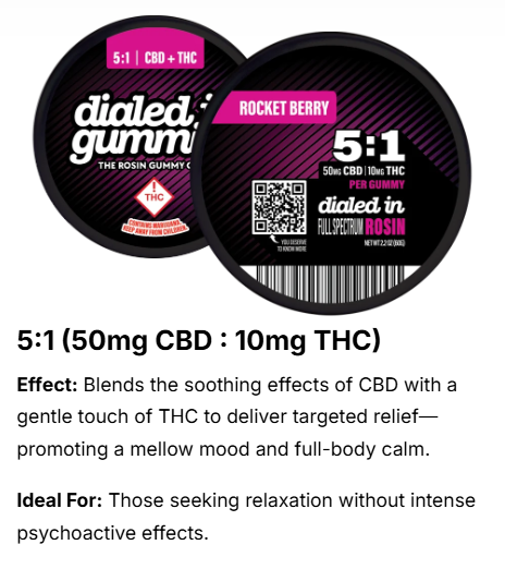5:1 CBD Gummy  Dialed In