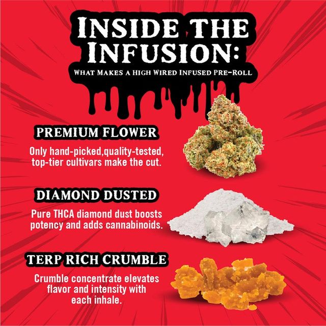 Banana Daddy Live Resin and THCa High Wired Banana Daddy Live Resin and THCa High Wired