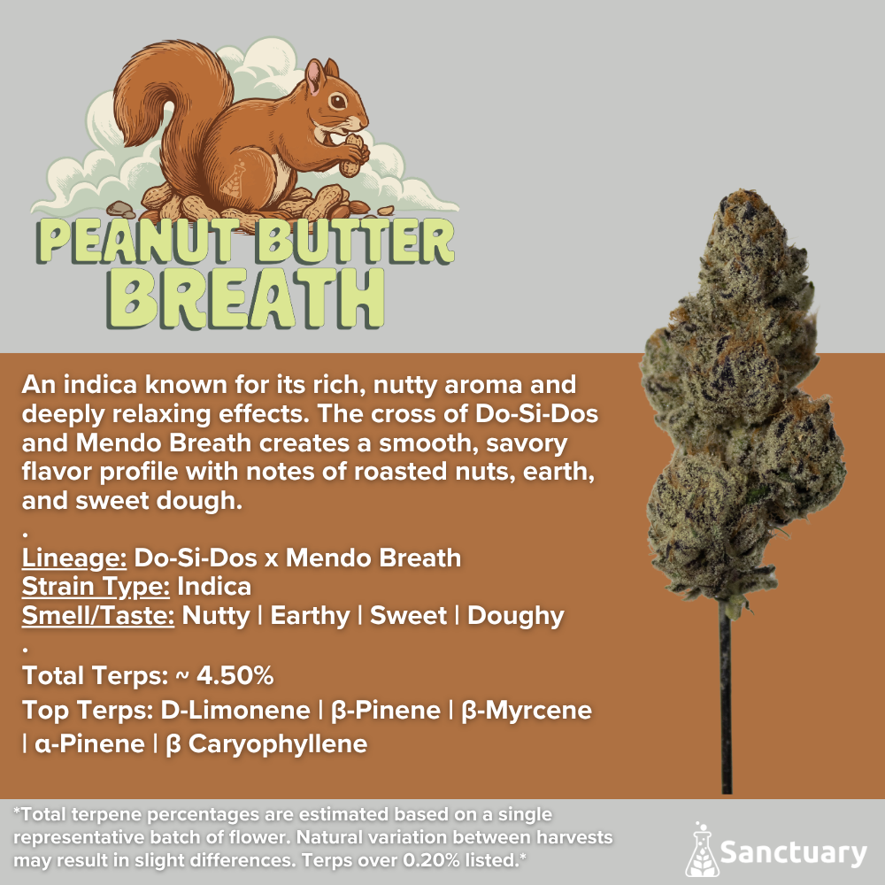 Peanut Butter Breath