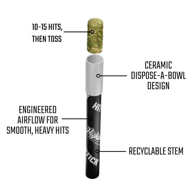 Hit Stick | Wavy Watermelon | Infused Highsman Hit Stick | Wavy Watermelon | Infused Highsman