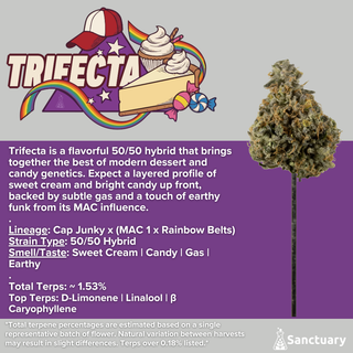 Trifecta Sanctuary