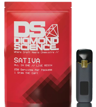 Panama Red Diamond Science