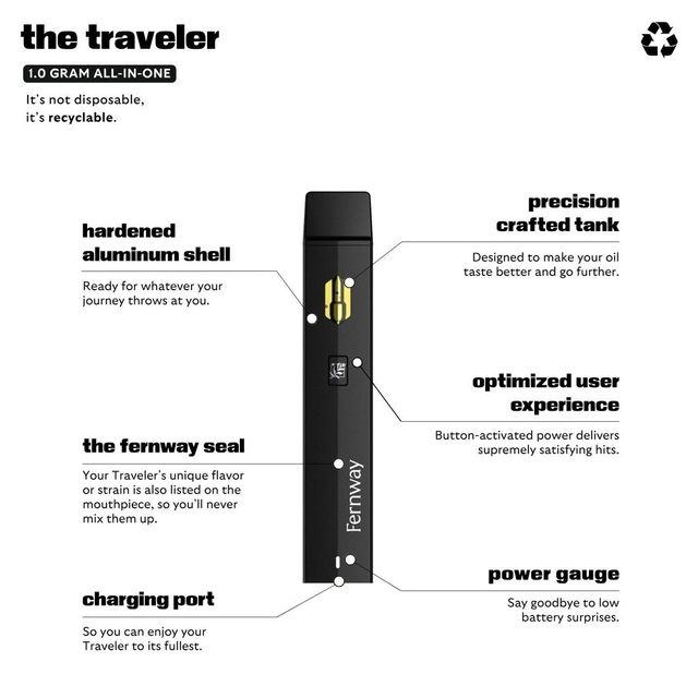 Cuban Black Haze Fernway Cuban Black Haze Fernway