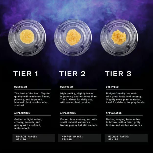 Granny Candy (Tier 1) Solventless Rythm Granny Candy (Tier 1) Solventless Rythm