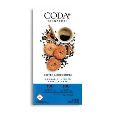 Coffee & Doughnuts 1:1 CODA Coffee & Doughnuts 1:1 CODA
