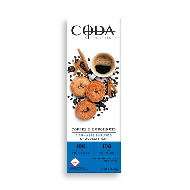 1:1 Coffee & Doughnuts Coda