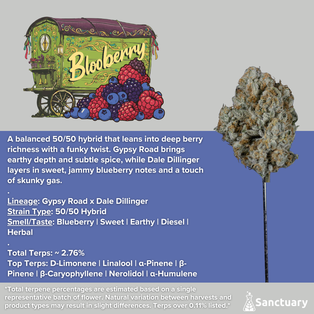 Blooberry