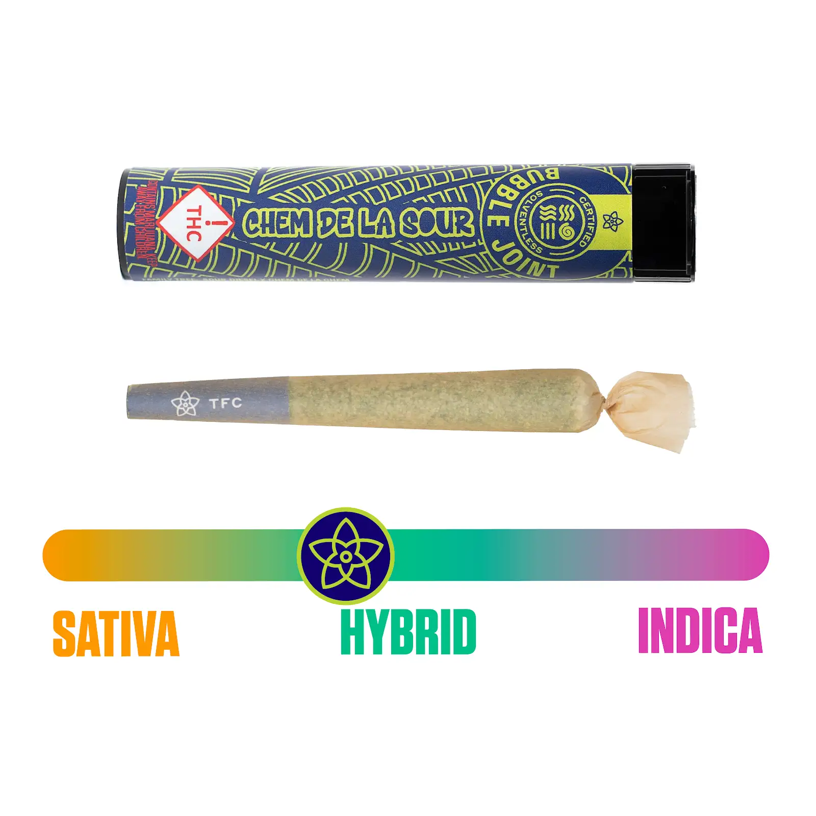 Bubble Joint Chem De La Sour The Flower Collective