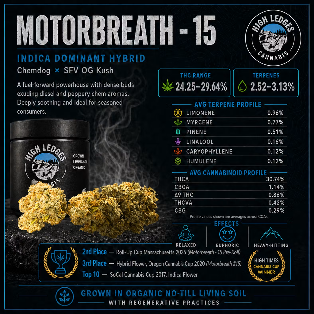 Motorbreath #15 3.5g
