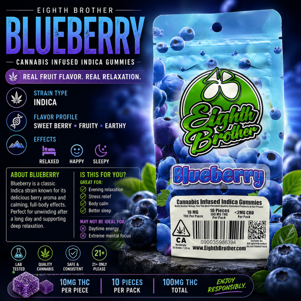 Blueberry Gummies