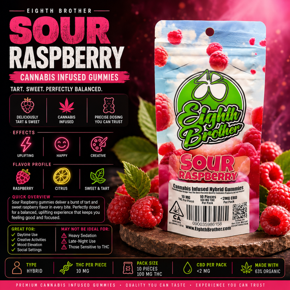 Sour Raspberry Gummies