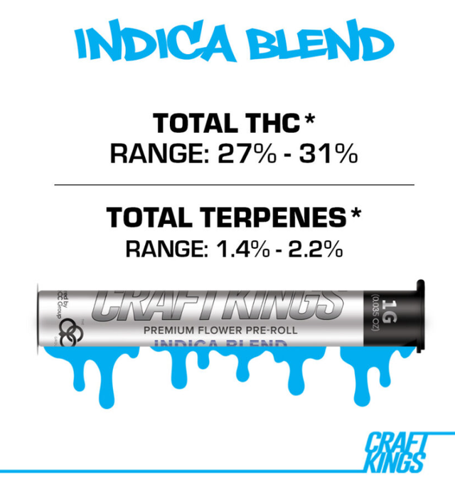 Indica Blend Craft Kings