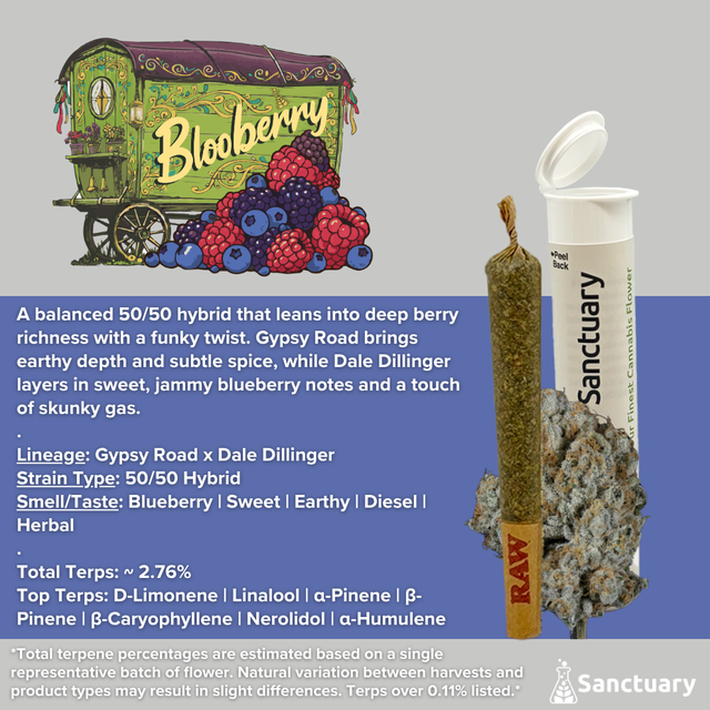 Blooberry Sanctuary