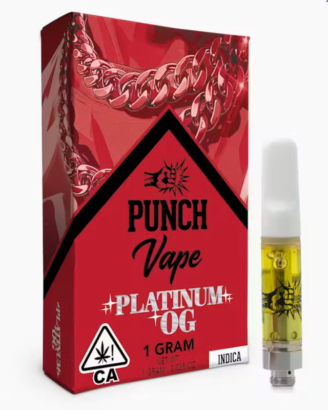 GDP Punch